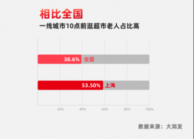 ���г�����Ǩ�����罻�������󷢷���������Ư�塰�䳬�б��桷