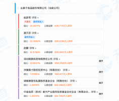 ��ζʳƷ��Ͷ������ô��֪������Ʒ��