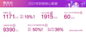 ΨƷ�᣺2021������1171��Ԫ ͬ������15%