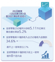 2022ȫ������250ǿ������¯��14�������ϰ����Գ���������ǿ