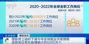 ����ȫ���Լ2.07����ʧҵ�������͹���֯����ҵ���������в�ȷ����
