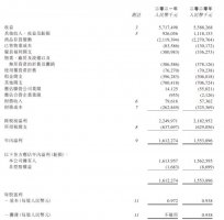 ��ӥ2021������ҵ��Ӫ�����26.78�� ͬ������10.5%