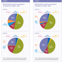WTO������ȫ��ó������Ԥ�ڴ��������2.4%~3%