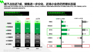 ���ɭIQ���棺�����Ź�ʳ�ӵ���͸���Ⱦ�20%