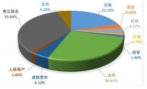 ����Э���ϰ���������Ͷ��ͬ����5.71% Ԥ�Ʋ˲�Ʒ��ʶ�����������������