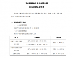 ���ɷݣ�2023�꾻����ͬ��Ԥ��66.54%��108.17%