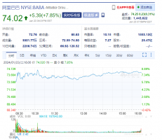 �����ơ��̳������� �������ɴ��ǽ�8%