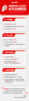 ��������2024����Ӫ��725.67�ڣ�CEO��ԣ����ܼ۸������ػ�Ӫ������