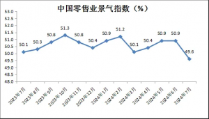 7���й�����ҵ����ָ��Ϊ49.6% ����С���½�