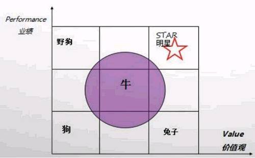 ��Ч������ͨ��ҵ���Ļ��ĵ�һ����Ҫ�п��˱��ֵļƷ�ϵͳ����Ա���ı������ֿ����������ǹؼ�����ҵ���ѵ��������ֿ��������ú��չ�����ҵ�е����ǡ��ⷽ�氢��ץ���Ƿǳ��ϸ�ġ�