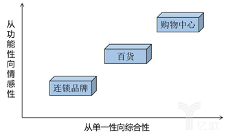 �����ߵ���֪