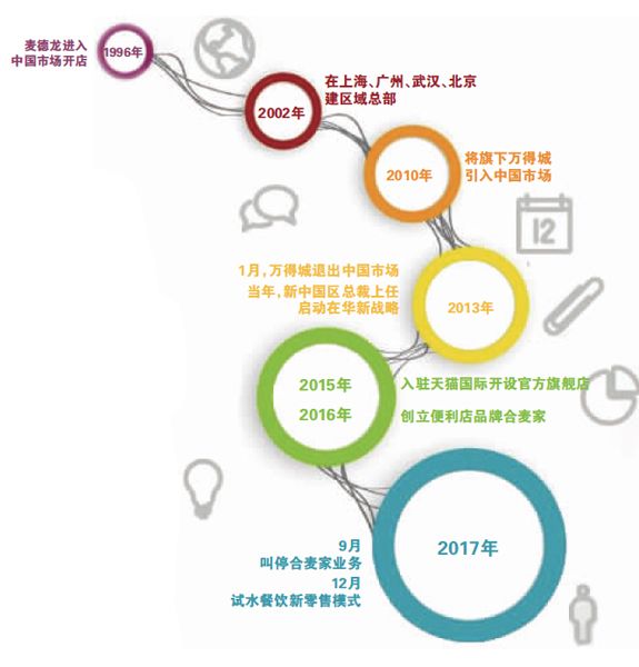 δ����-6 ����