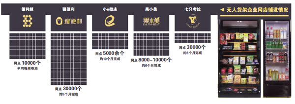 δ����-7 ����