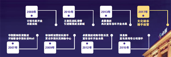 δ����-7 ����