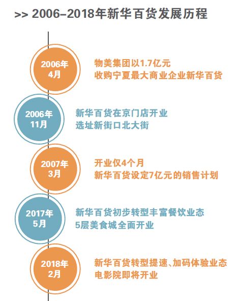 δ����-4 ����