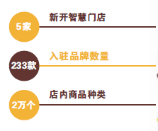 δ����-3 ����