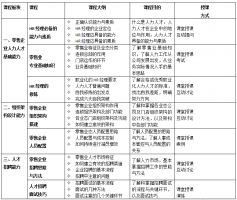 ������ҵHR����������ҵ�ġ���ʵ���� ר��������ѵӪ