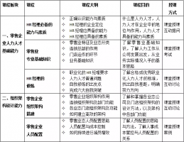 8�¿�ѵ��������ҵ����ʵ��������HR����ר��������ѵӪ���ȱ����У�