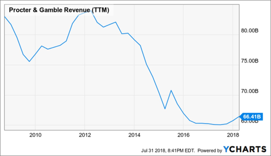 美国传统零售“崩盘”,巨头如何自救?
