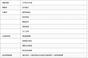 ��ʵ��7-11��ǿ���������˶������������������˼�����棨�ϣ���С�������еĴ���