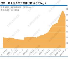���ۡ��յ㡱���ˣ�11�����ۻ��ȵ���13% ��ֳ��ͷ�����������ƻ����