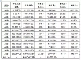 �������80%�����ѿ�Ⱥ�Ŀ͵��ۣ�������ס20%�ĸ����ѿ�Ⱥ������ŵ���ܱ����������ܽ��12����ʩ