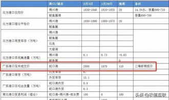 �����г����ɲ��ܸ��õر�֤��Ӧ�������23����ҵ�����Ǽ�֪ͨ