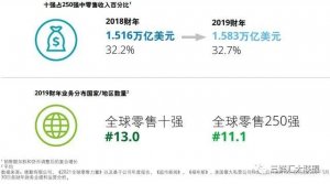 ����������ҵ�о����棺2021ȫ����������