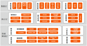 ������ûʲô���������ĳ�����ô���������ֿ��ֺã�