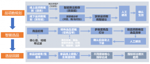 ��ô�ѻ������������Ŀ��ϣ�