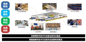 �����ִ��ǡ��ѡ��˻����������豸��