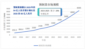 �й�Ԥ�Ʋ��г�������