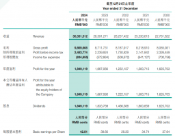 营收再创新高,统一距离500亿目标不远了?