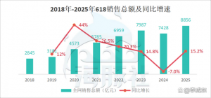 从“造神”到“去魅”:这个618静悄悄