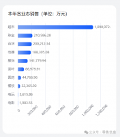 �ֶ�����������ͻ��200��